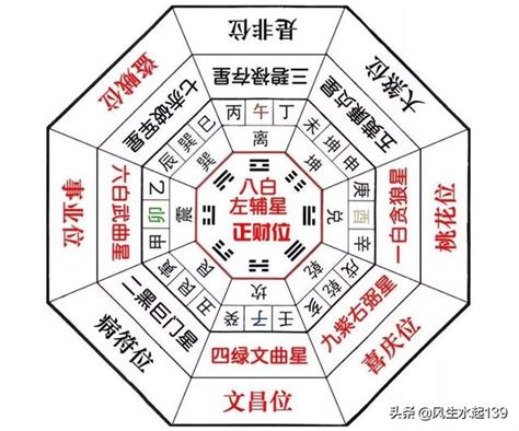 五黃是什麼|五黃的解釋